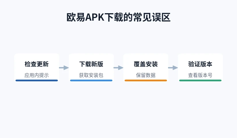 几种常见误区与正确做法的对照图